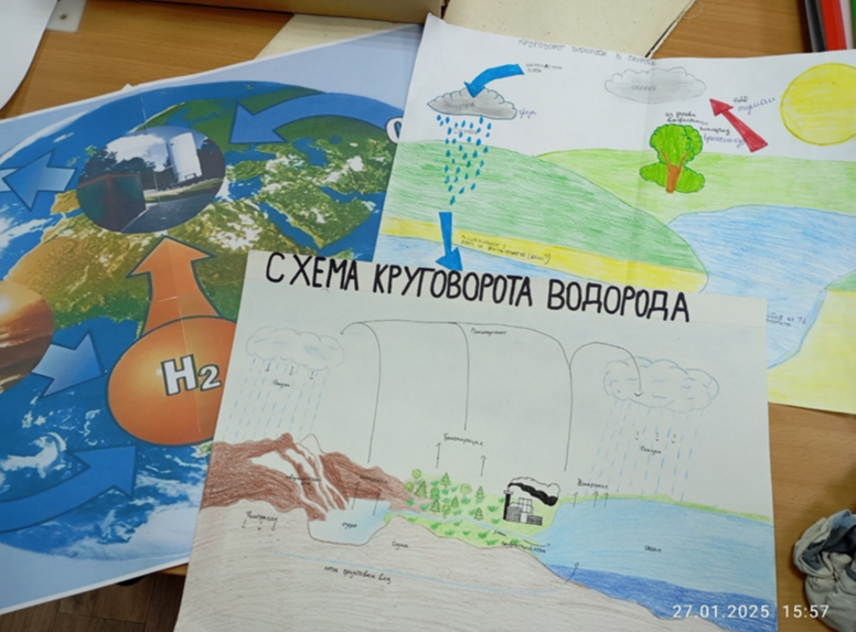 &amp;quot;Круговорот водорода в природе&amp;quot;.